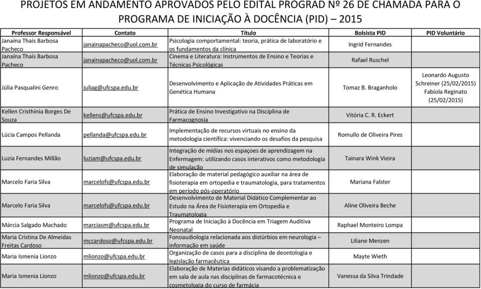 Márcia Salgado Machado Maria Cristina De Almeidas Freitas Cardoso Maria Ismenia Lionzo Maria Ismenia Lionzo juliag@ufcspa.edu.br kellens@ufcspa.edu.br pellanda@ufcspa.edu.br luziam@ufcspa.edu.br marcelofs@ufcspa.