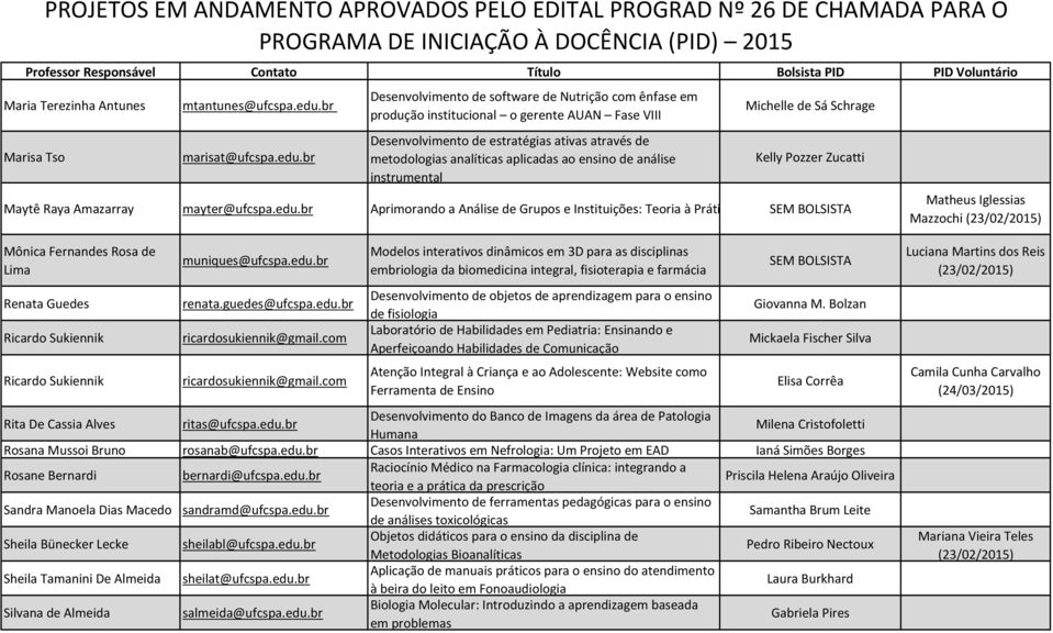 br Desenvolvimento de software de Nutrição com ênfase em produção institucional o gerente AUAN Fase VIII Desenvolvimento de estratégias ativas através de metodologias analíticas aplicadas ao ensino