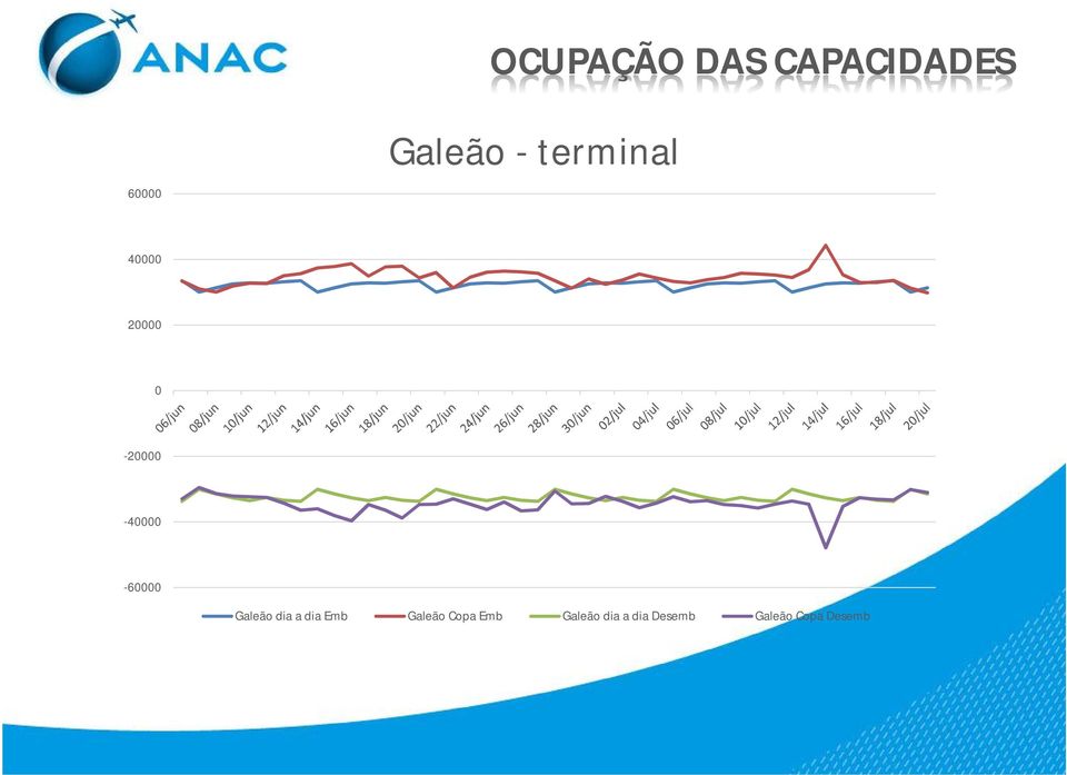 -40000-60000 Galeão dia a dia Emb Galeão