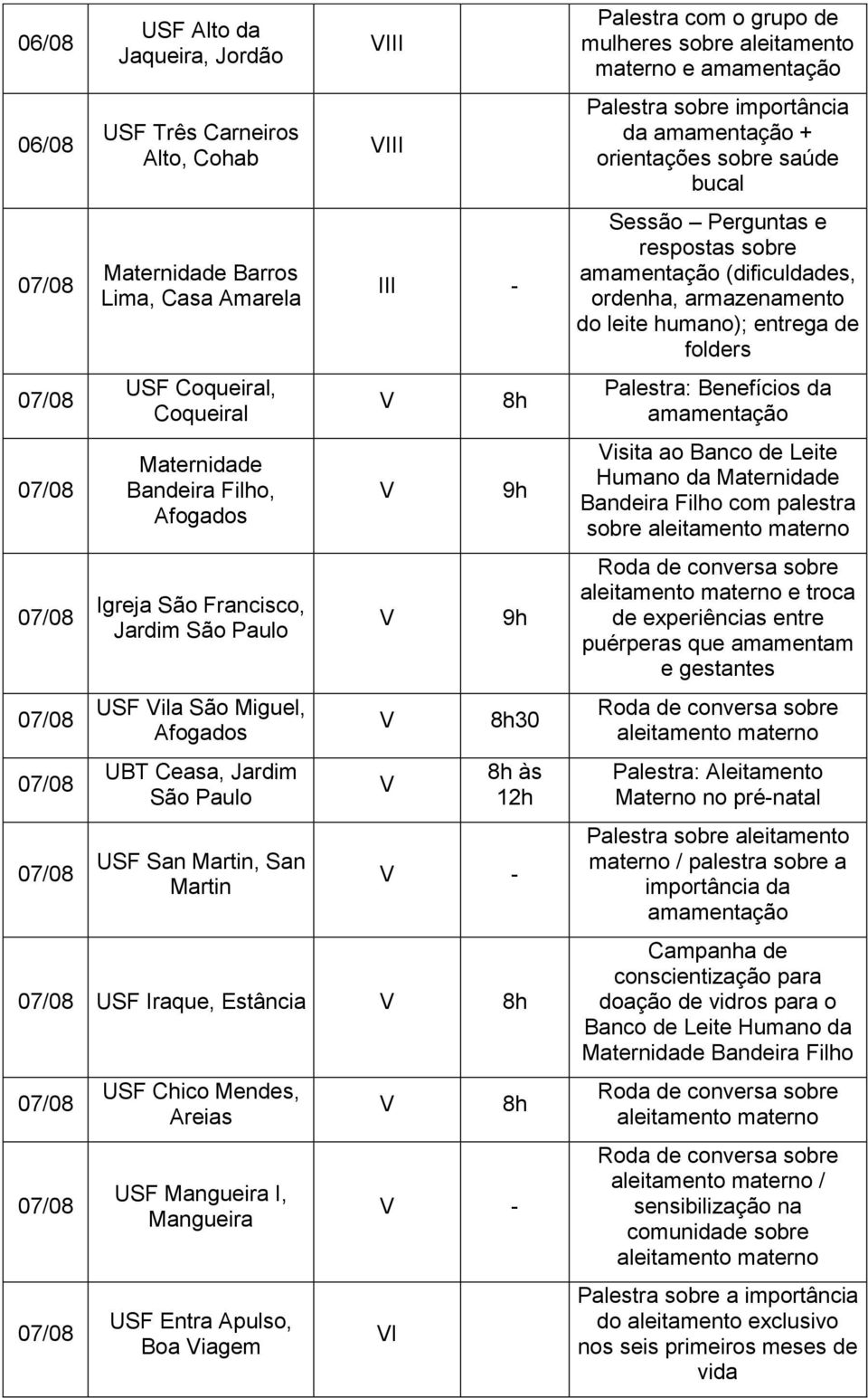 aleitamento e Palestra sobre importância da + orientações sobre saúde bucal Sessão Perguntas e respostas sobre (dificuldades, ordenha, armazenamento do leite humano); entrega de folders Palestra: