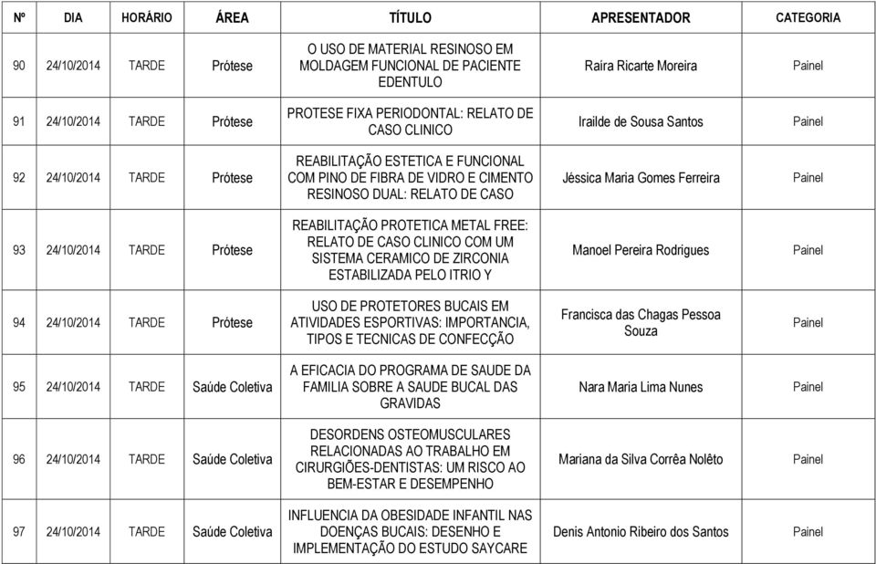 TARDE Prótese REABILITAÇÃO PROTETICA METAL FREE: RELATO DE CASO CLINICO COM UM SISTEMA CERAMICO DE ZIRCONIA ESTABILIZADA PELO ITRIO Y Manoel Pereira Rodrigues 94 24/10/2014 TARDE Prótese USO DE