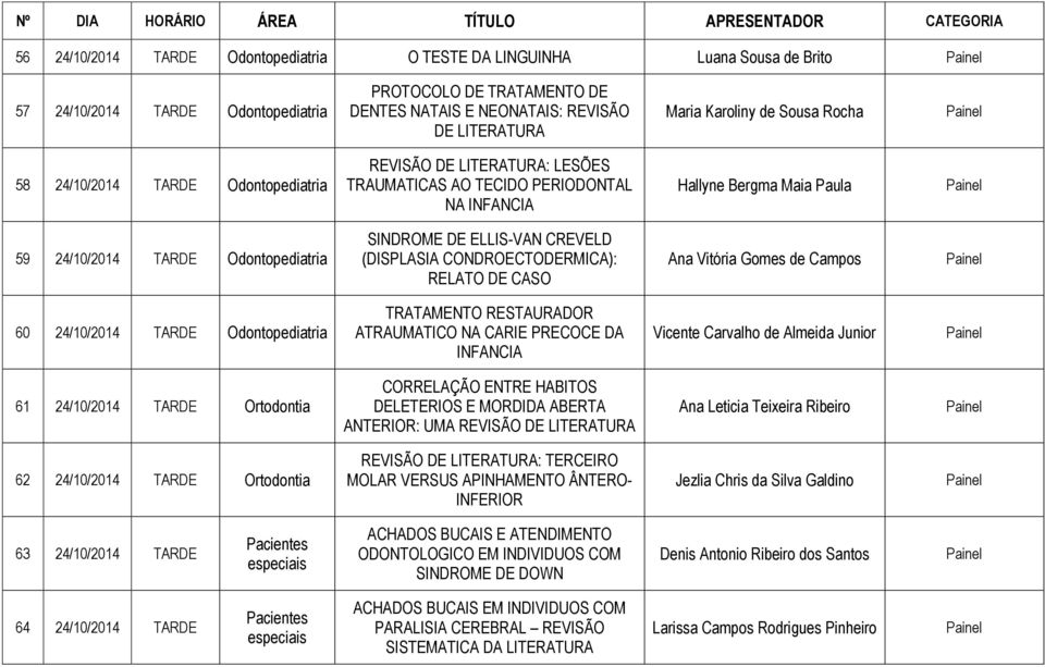 SINDROME DE ELLIS-VAN CREVELD (DISPLASIA CONDROECTODERMICA): RELATO DE CASO Ana Vitória Gomes de Campos 60 24/10/2014 TARDE Odontopediatria TRATAMENTO RESTAURADOR ATRAUMATICO NA CARIE PRECOCE DA