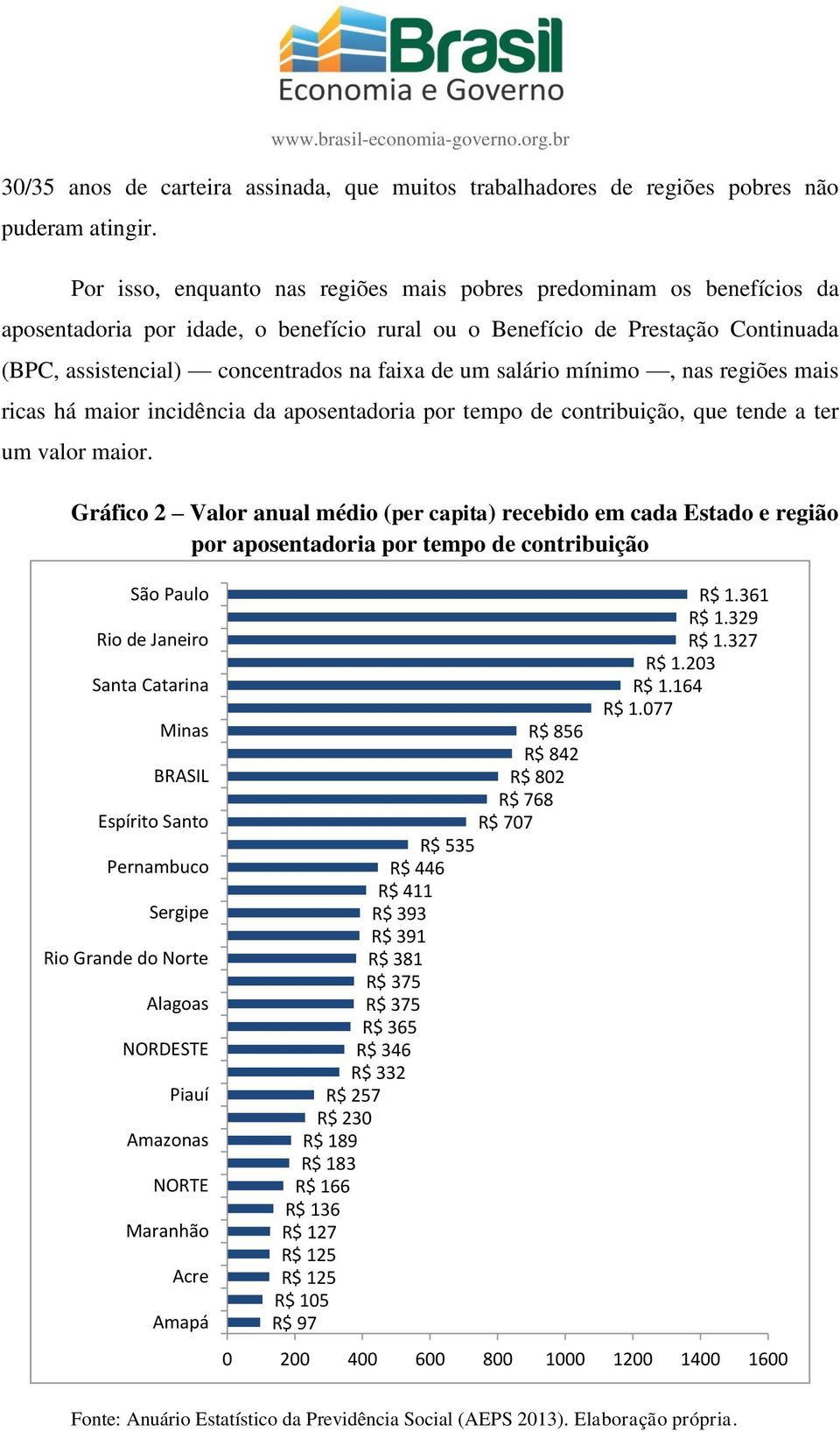 um salário mínimo, nas regiões mais ricas há maior incidência da aposentadoria por tempo de contribuição, que tende a ter um valor maior.