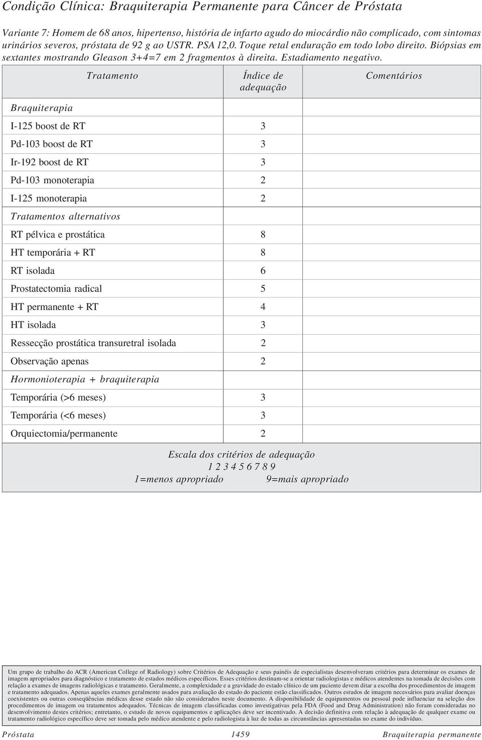 Tratamento Índice de Comentários adequação Braquiterapia I-125 boost de RT 3 Pd-103 boost de RT 3 Ir-192 boost de RT 3 Pd-103 monoterapia 2 I-125 monoterapia 2 Tratamentos alternativos RT pélvica e