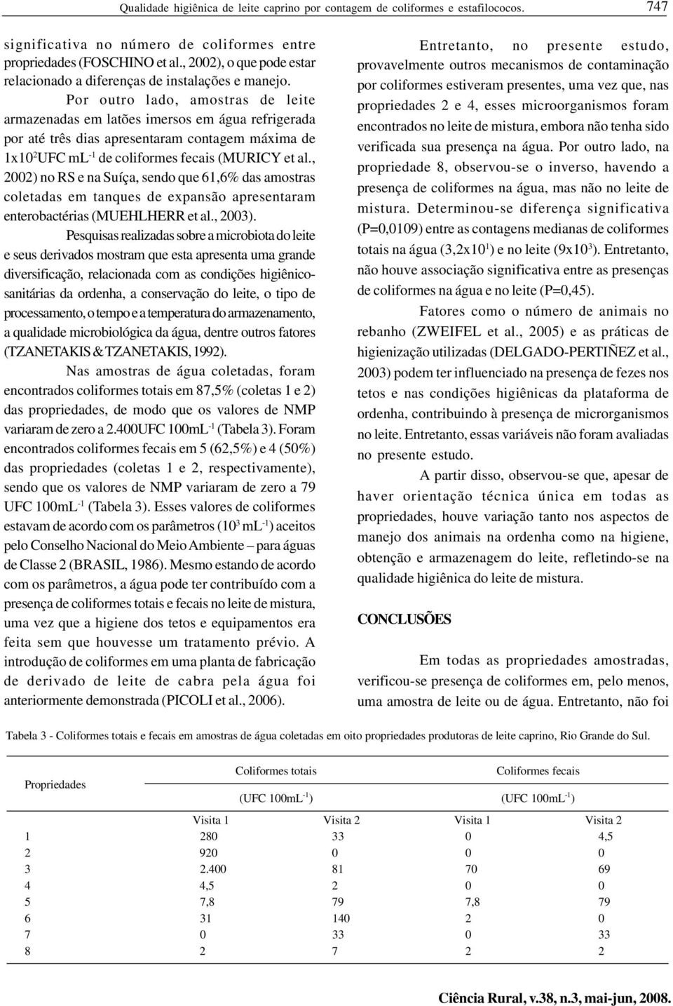 Por outro lado, amostras de leite armazenadas em latões imersos em água refrigerada por até três dias apresentaram contagem máxima de 1x10 2 UFC ml -1 de coliformes fecais (MURICY et al.