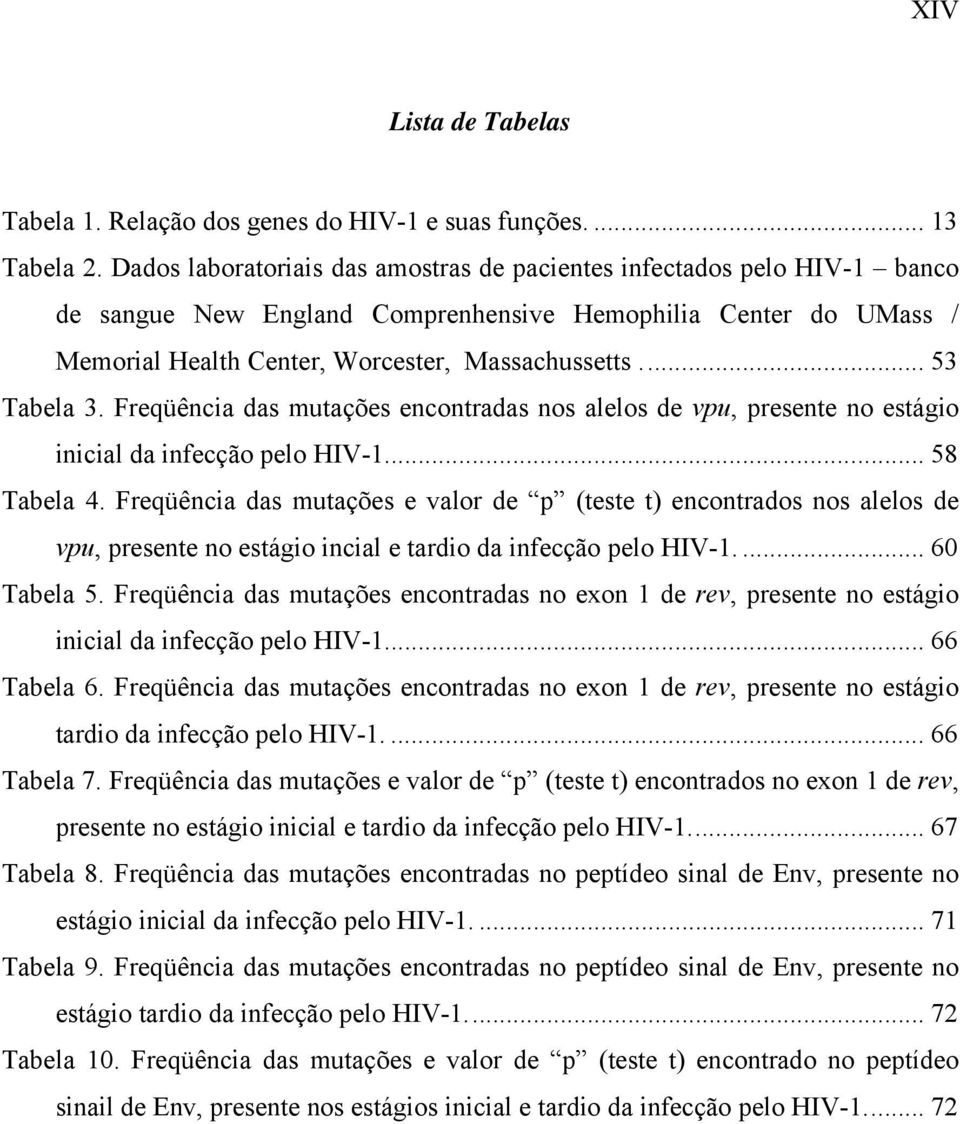 .. 53 Tabela 3. Freqüência das mutações encontradas nos alelos de vpu, presente no estágio inicial da infecção pelo HIV-1... 58 Tabela 4.