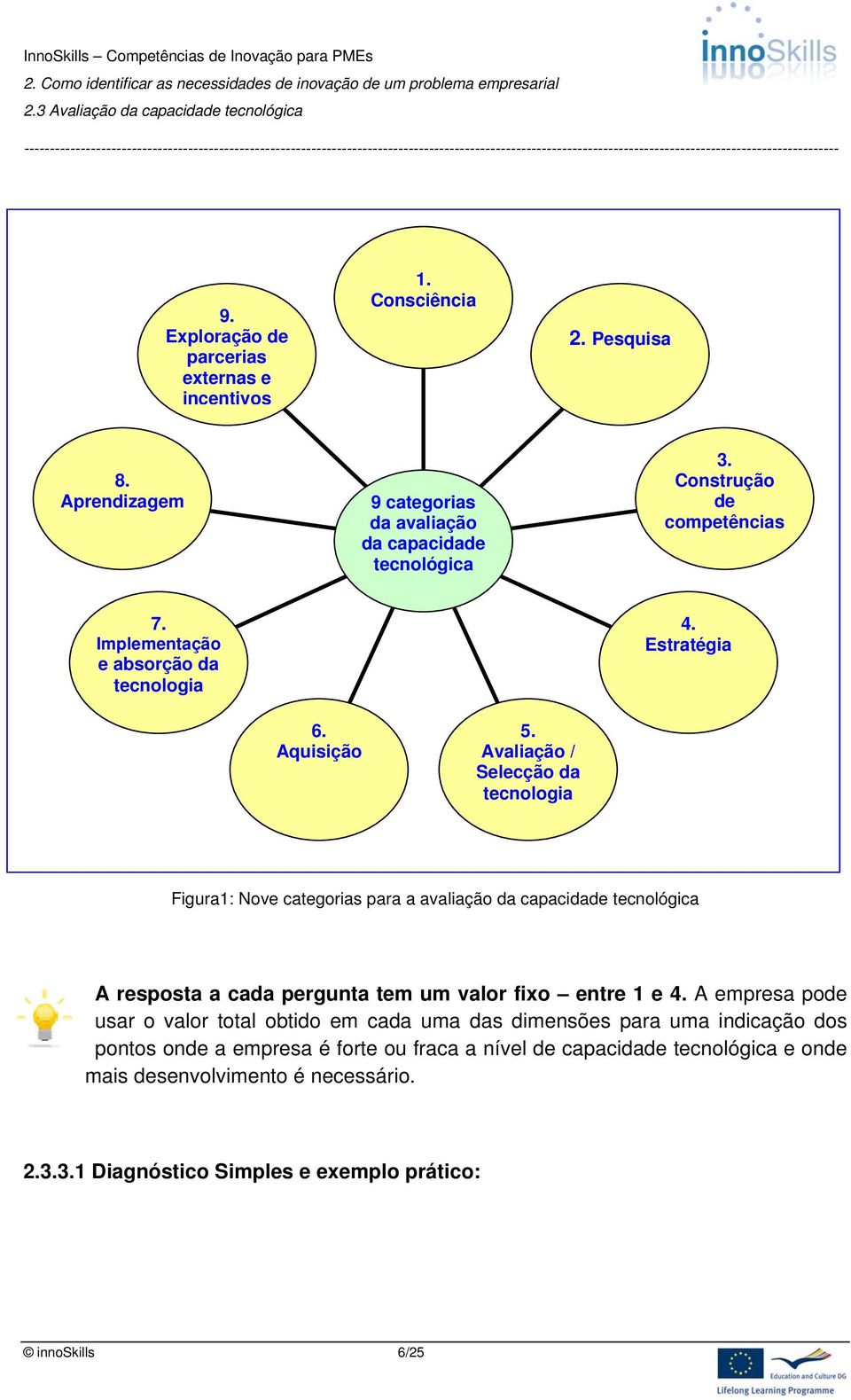 Avaliação / Selecção da tecnologia Figura1: Nove categorias para a avaliação da capacidade tecnológica A resposta a cada pergunta tem um valor fixo entre 1 e 4.