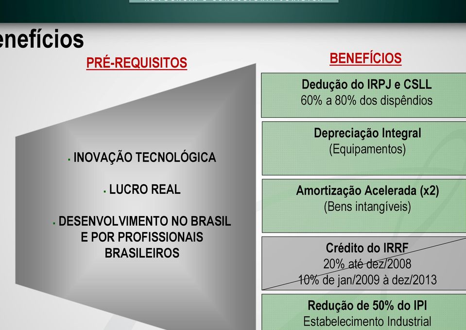 BENEFÍCIOS Dedução do IRPJ e CSLL 60% a 80% dos dispêndios Depreciação Integral