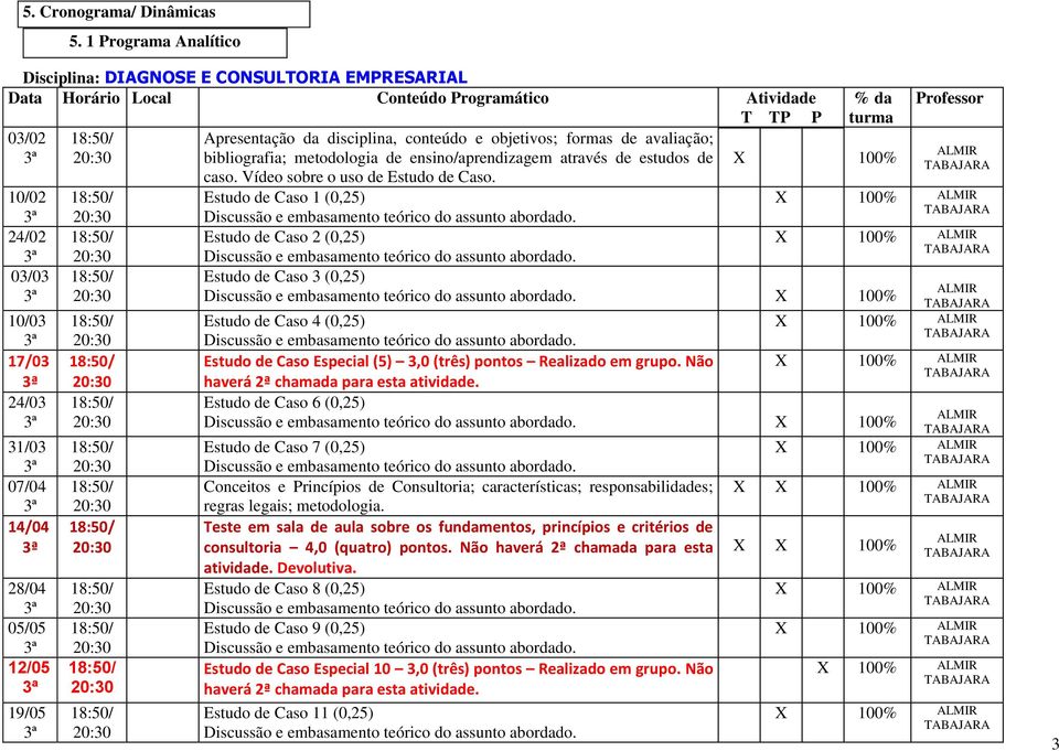 avaliação; bibliografia; metodologia de ensino/aprendizagem através de estudos de 10/02 24/02 03/03 10/03 17/03 24/03 31/03 07/04 14/04 28/04 05/05 12/05 19/05 % da turma X 100% caso.