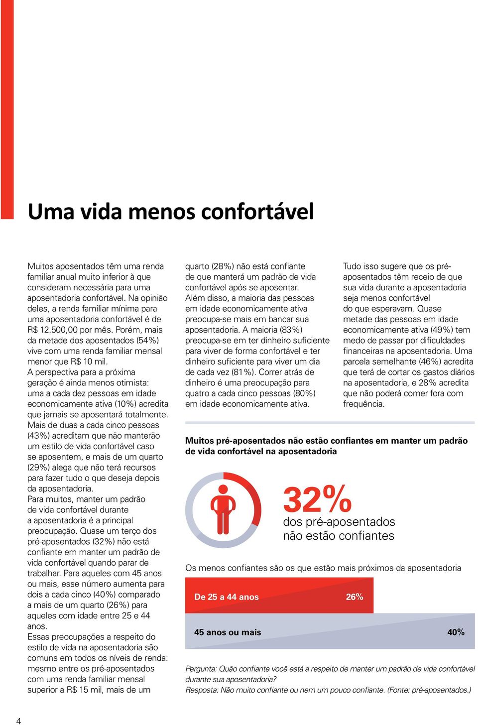 Porém, mais da metade dos aposentados (54%) vive com uma renda familiar mensal menor que R$ 10 mil.