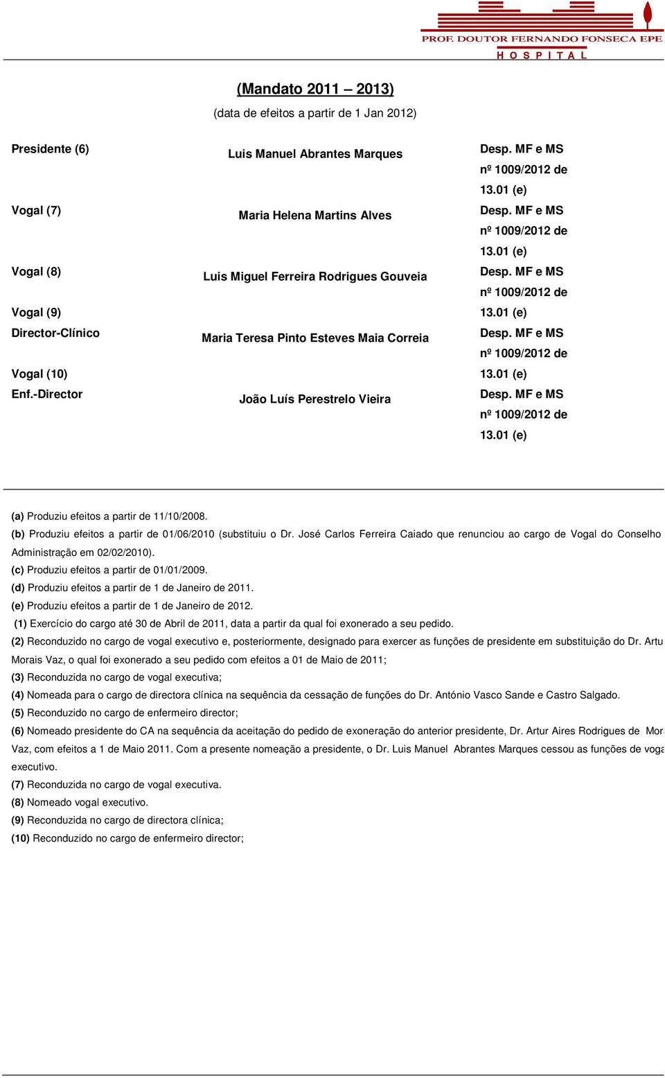 MF e MS nº 1009/2012 de 13.01 (e) Desp. MF e MS nº 1009/2012 de 13.01 (e) Desp. MF e MS nº 1009/2012 de 13.01 (e) Desp. MF e MS nº 1009/2012 de 13.01 (e) Desp. MF e MS nº 1009/2012 de 13.01 (e) (a) Produziu efeitos a partir de 11/10/2008.