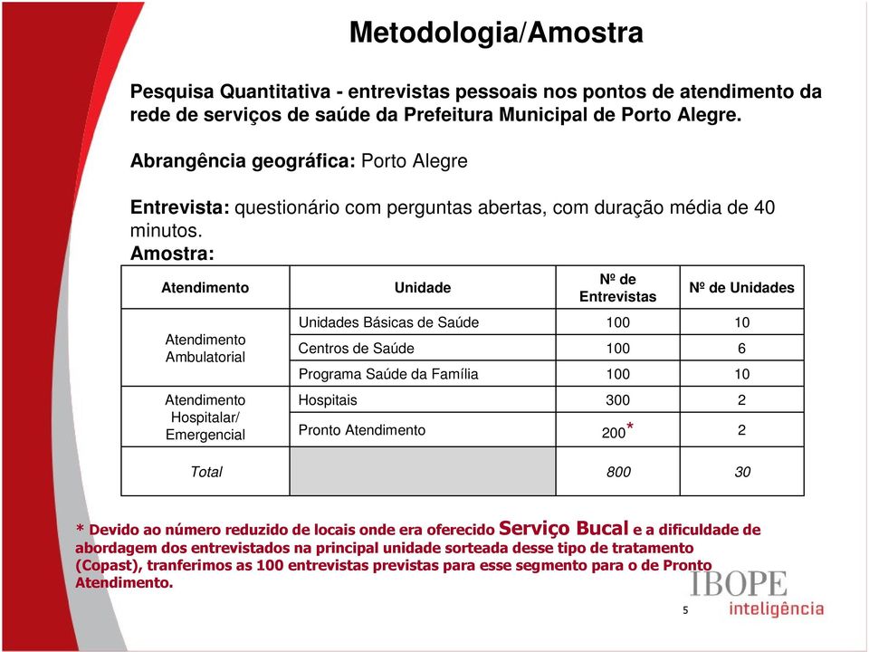 Abrangência geográfica: Porto Alegre Entrevista: questionário com perguntas abertas, com duração média de minutos.