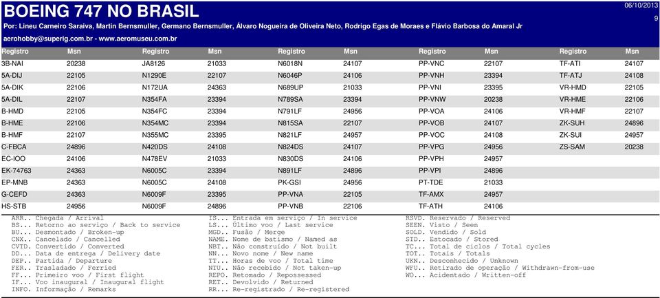 22106 N354MC 23394 N815SA 22107 PP-VOB 24107 ZK-SUH 24896 B-HMF 22107 N355MC 23395 N821LF 24957 PP-VOC 24108 ZK-SUI 24957 C-FBCA 24896 N420DS 24108 N824DS 24107 PP-VPG 24956 ZS-SAM 20238 EC-IOO 24106