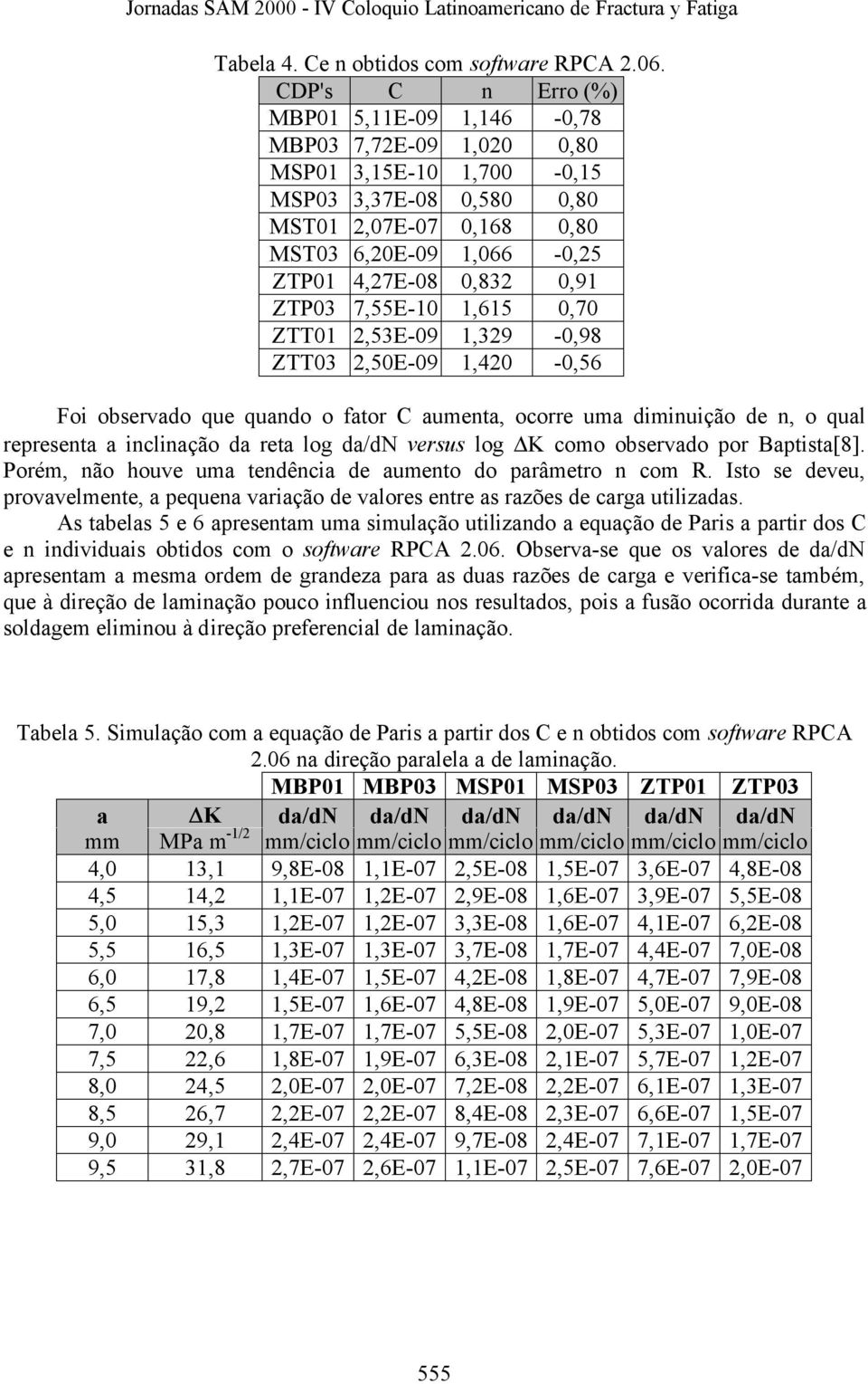 0,91 ZTP03 7,55E-10 1,615 0,70 ZTT01 2,53E-09 1,329-0,98 ZTT03 2,50E-09 1,420-0,56 Foi observado que quando o fator C aumenta, ocorre uma diminuição de n, o qual representa a inclinação da reta log