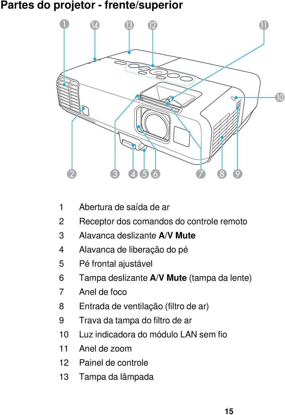 A/V Mute (tampa da lente) 7 Anel de foco 8 Entrada de ventilação (filtro de ar) 9 Trava da tampa do