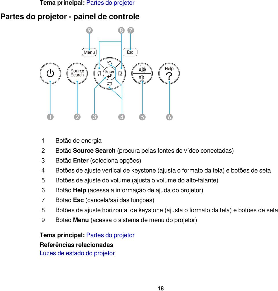 alto-falante) 6 Botão Help (acessa a informação de ajuda do projetor) 7 Botão Esc (cancela/sai das funções) 8 Botões de ajuste horizontal de keystone (ajusta o