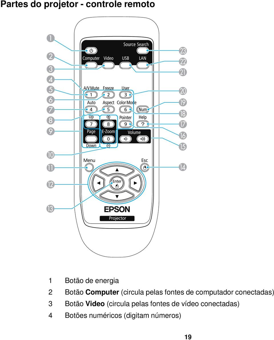 computador conectadas) 3 Botão Video (circula pelas