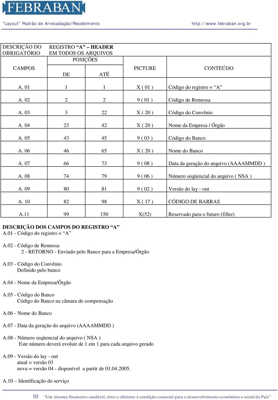 07 66 73 9 ( 08 ) Data da geração do arquivo (AAAAMMDD ) A. 08 74 79 9 ( 06 ) Número seqüencial do arquivo ( NSA ) A. 09 80 81 9 ( 02 ) Versão do lay - out A. 10 82 98 X ( 17 ) CÓDIGO DE BARRAS A.