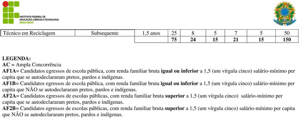 AF1B= Candidatos egressos de escola pública, com renda familiar bruta igual ou inferior a 1,5 (um vírgula cinco) salário-mínimo per capita que NÃO se autodeclararam pretos, pardos e indígenas.