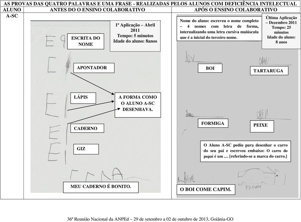 que é a inicial do terceiro nome. Última Aplicação Dezembro 2011 Tempo: 25 minutos Idade do aluno: 8 anos APONTADOR BOI LÁPIS A FORMA COMO O ALUNO A-SC DESENHAVA.