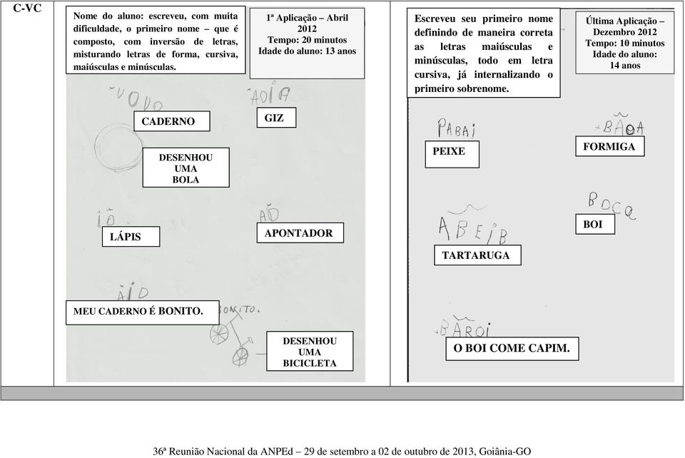 1ª Aplicação Abril 2012 Tempo: 20 minutos Idade do aluno: 13 anos Escreveu seu primeiro nome definindo de maneira correta as letras maiúsculas e