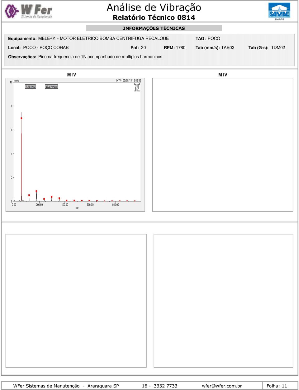 acompanhado de multiplos harmonicos.