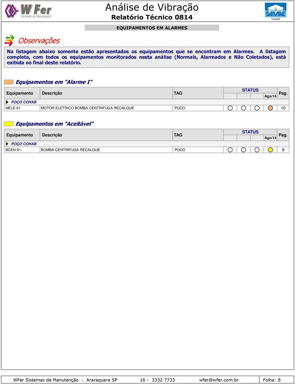 Equipamentos em "Alarme I" STATUS Equipamento Descrição TAG Pag.