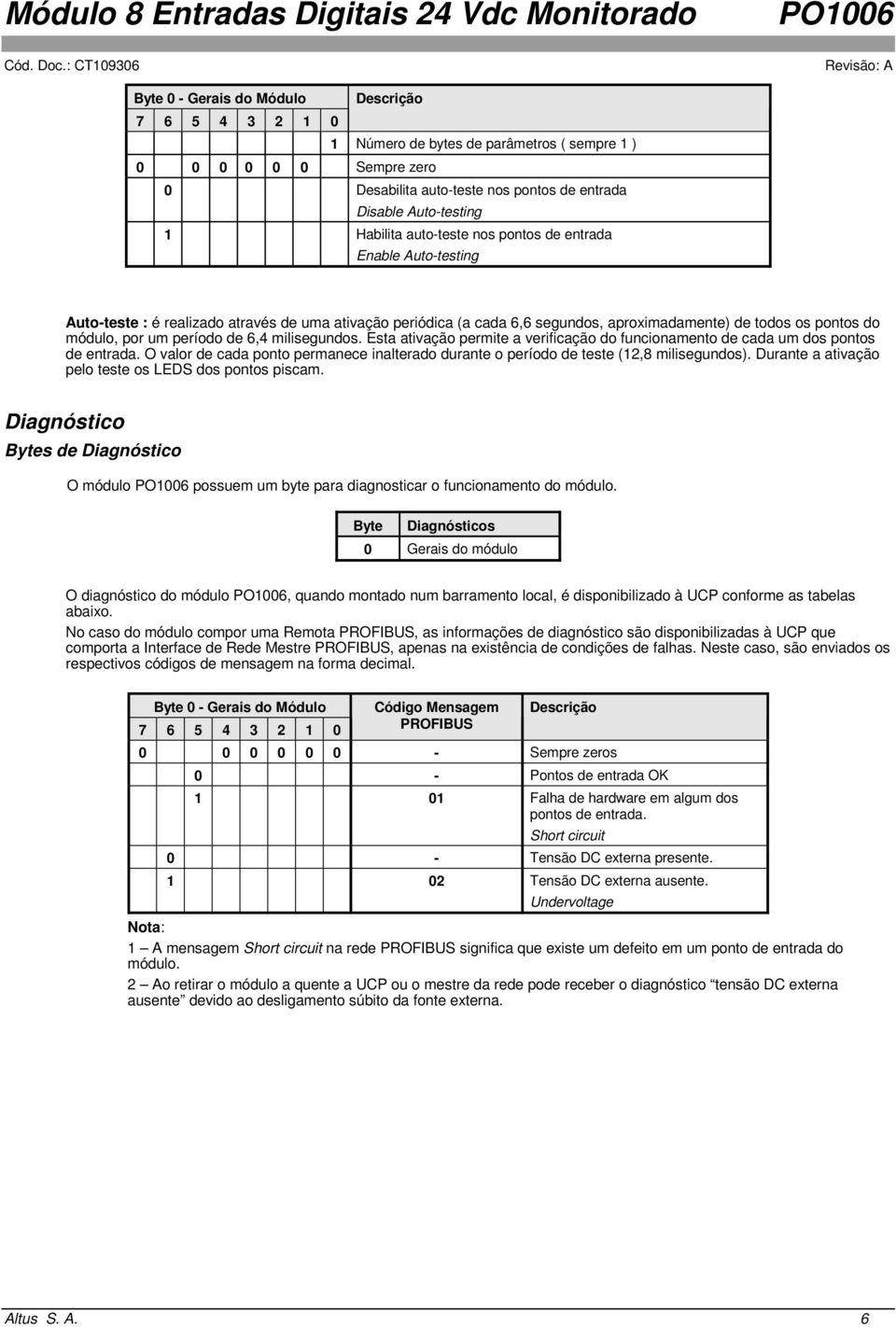 6,4 milisegundos. Esta ativação permite a verificação do funcionamento de cada um dos pontos de entrada. O valor de cada ponto permanece inalterado durante o período de teste (12,8 milisegundos).