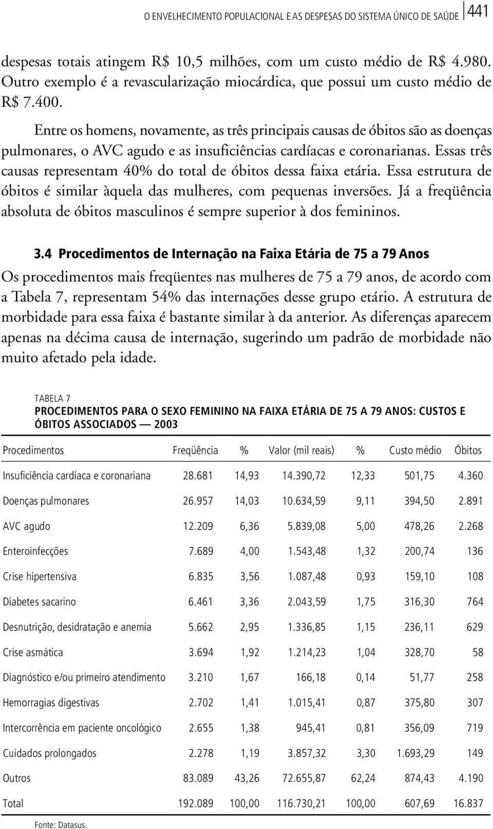 Entre os homens, novamente, as três principais causas de óbitos são as doenças pulmonares, o AVC agudo e as insuficiências cardíacas e coronarianas.