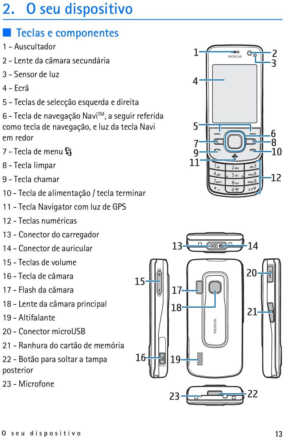 terminar 11 - Tecla Navigator com luz de GPS 12 - Teclas numéricas 13 - Conector do carregador 14 - Conector de auricular 15 - Teclas de volume 16 - Tecla de câmara 17 - Flash da