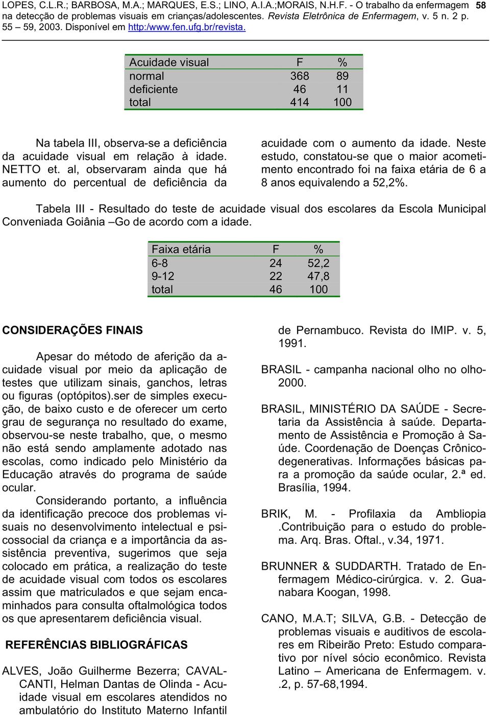 Neste estudo, constatou-se que o maior acometimento encontrado foi na faixa etária de 6 a 8 anos equivalendo a 52,2%.