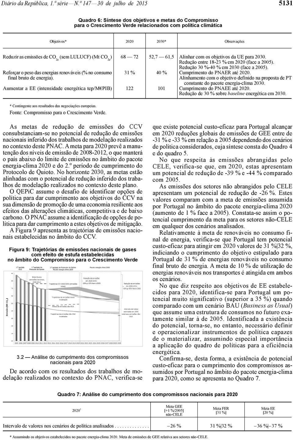 emissões de CO 2e (sem LULUCF) (Mt CO 2e ) 68 72 52,7 61,5 Alinhar com os objetivos da UE para 2030. Redução entre 18-23 % em 2020 (face a 2005). Redução 30 %-40 % em 2030 (face a 2005).