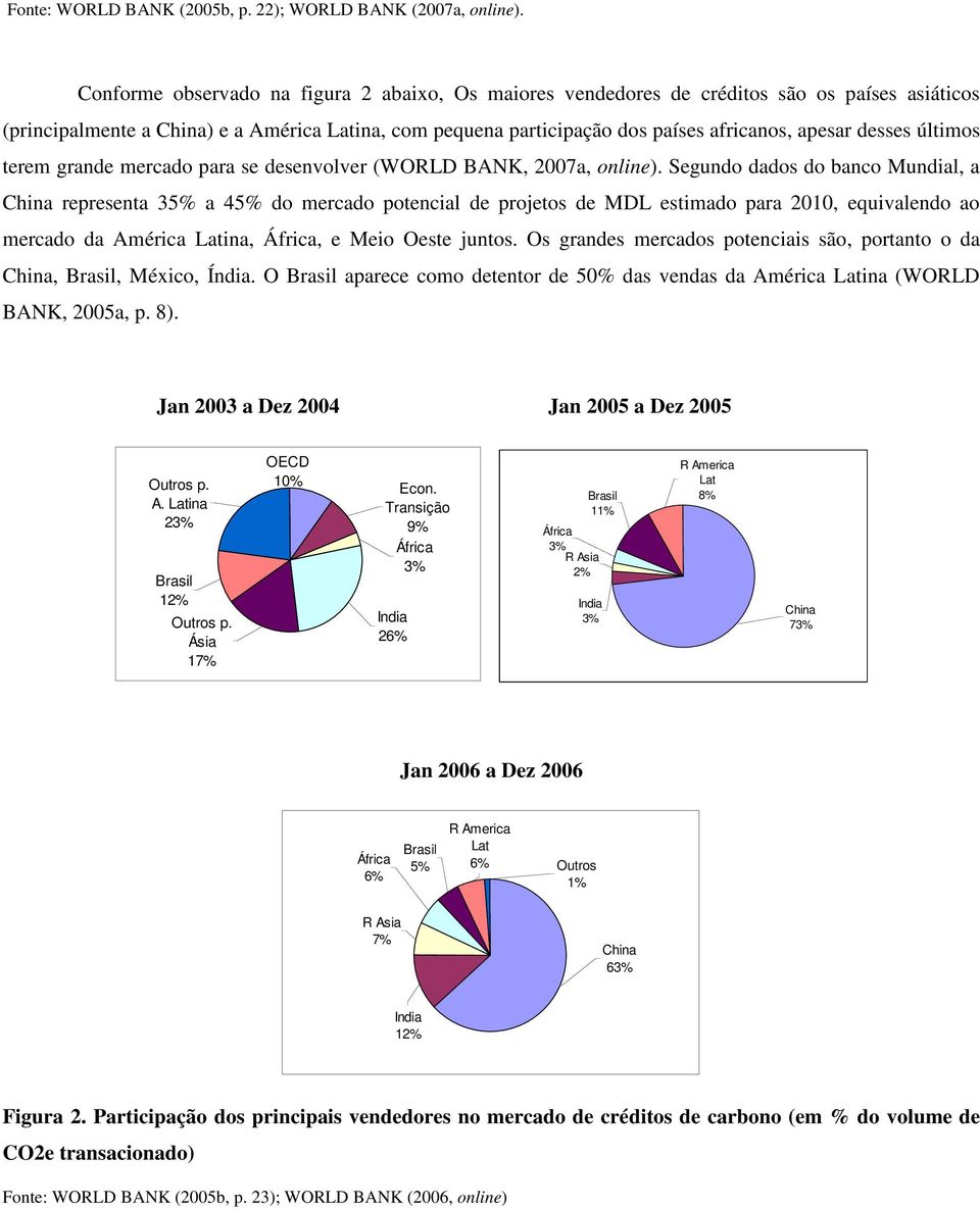 desses últimos terem grande mercado para se desenvolver (WORLD BANK, 2007a, online).