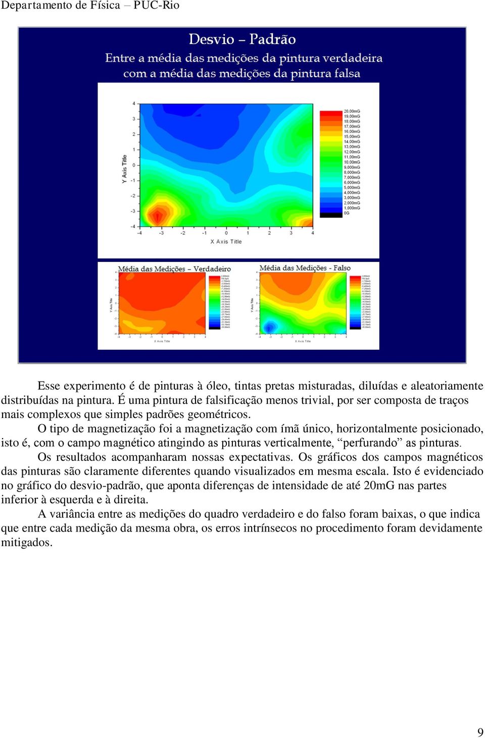 O tipo de magnetização foi a magnetização com ímã único, horizontalmente posicionado, isto é, com o campo magnético atingindo as pinturas verticalmente, perfurando as pinturas.