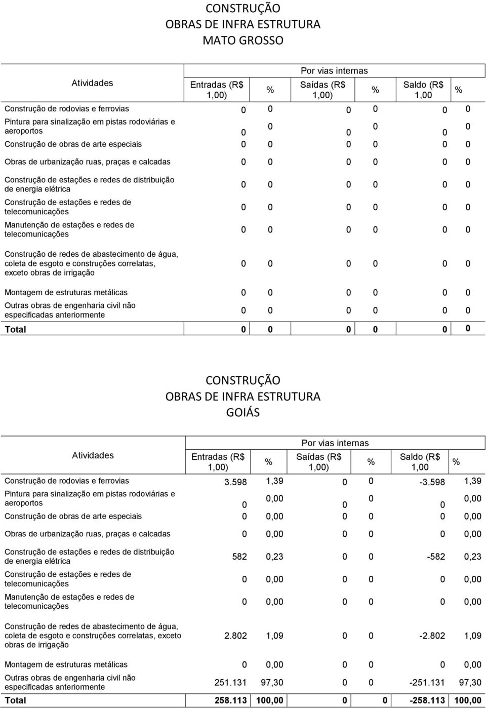 rodovias e ferrovias 3.598 1,39-3.