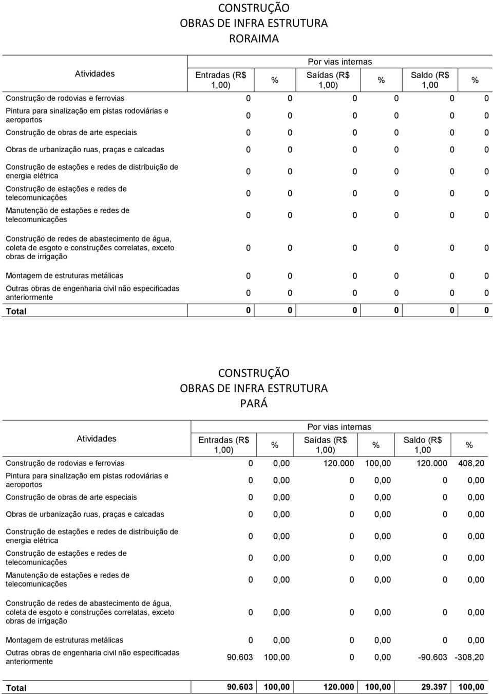 rodovias e ferrovias, 12. 1, 12.