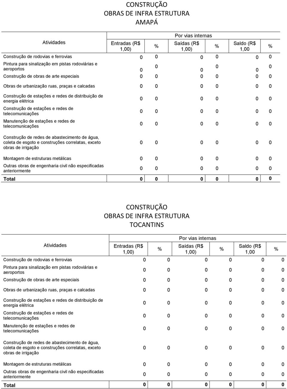 especificadas Total TOCANTINS Construção de rodovias e ferrovias Construção de obras de arte