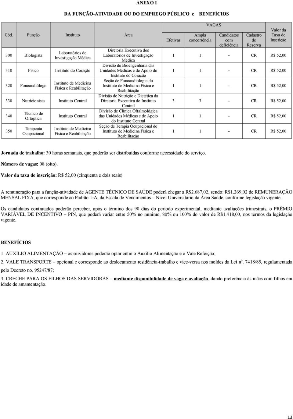 Central 340 350 Técnico de Ortóptica Terapeuta Ocupacional Instituto Central Instituto de Medicina Física e Reabilitação Diretoria Executiva dos Laboratórios de Investigação Médica Divisão de