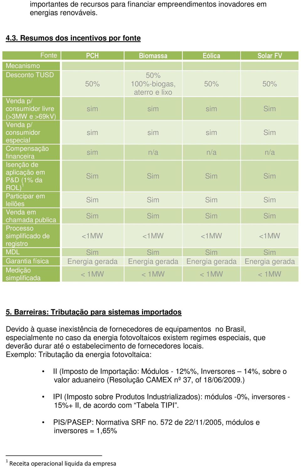 p/ consumidor sim sim sim Sim especial Compensação financeira sim n/a n/a n/a Isenção de aplicação em P&D (1% da Sim Sim Sim Sim ROL) 1 Participar em leilões Sim Sim Sim Sim Venda em chamada publica