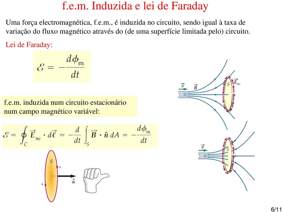 circuito, sendo igual à taxa de variação do fluxo magnético através do