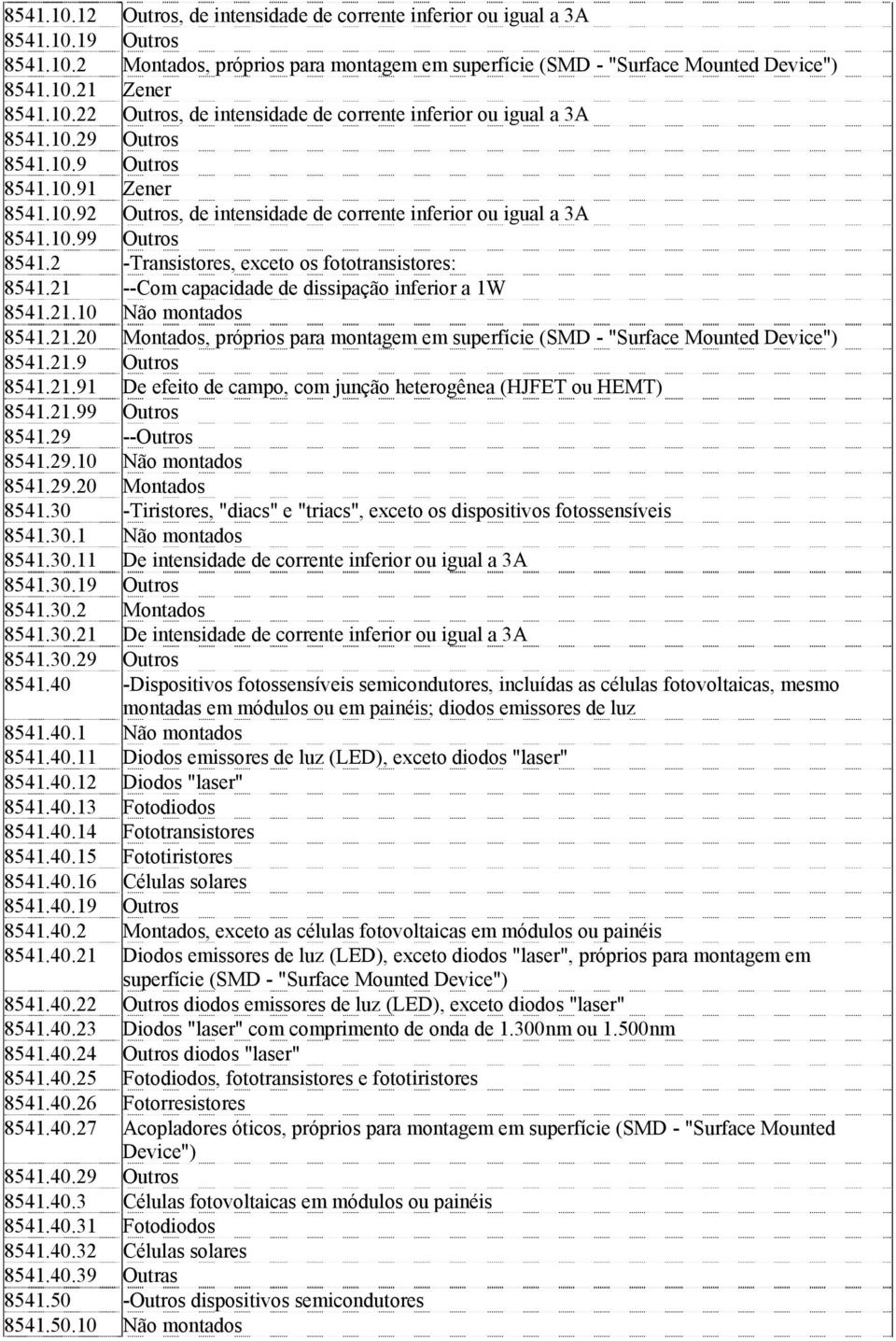 2 -Transistores, exceto os fototransistores: 8541.21 --Com capacidade de dissipação inferior a 1W 8541.21.10 Não montados 8541.21.20 Montados, próprios para montagem em superfície (SMD - "Surface Mounted Device") 8541.