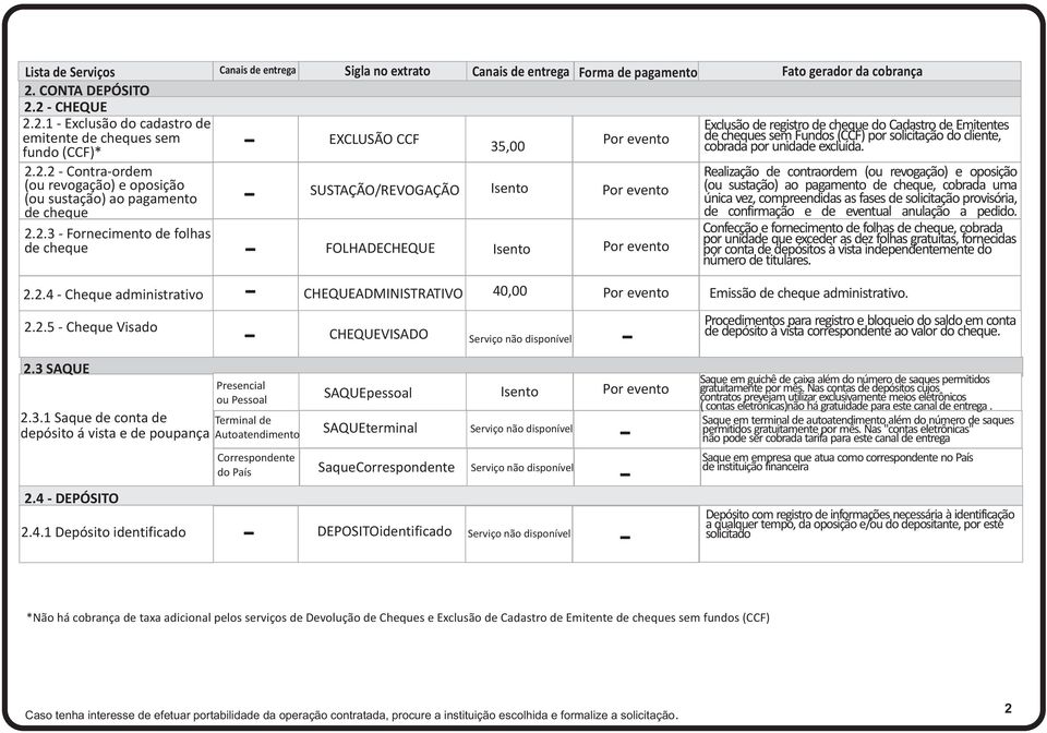 Cadastro de Emitentes de cheques sem Fundos (CCF) por solicitação do cliente, cobrada por unidade excluída.