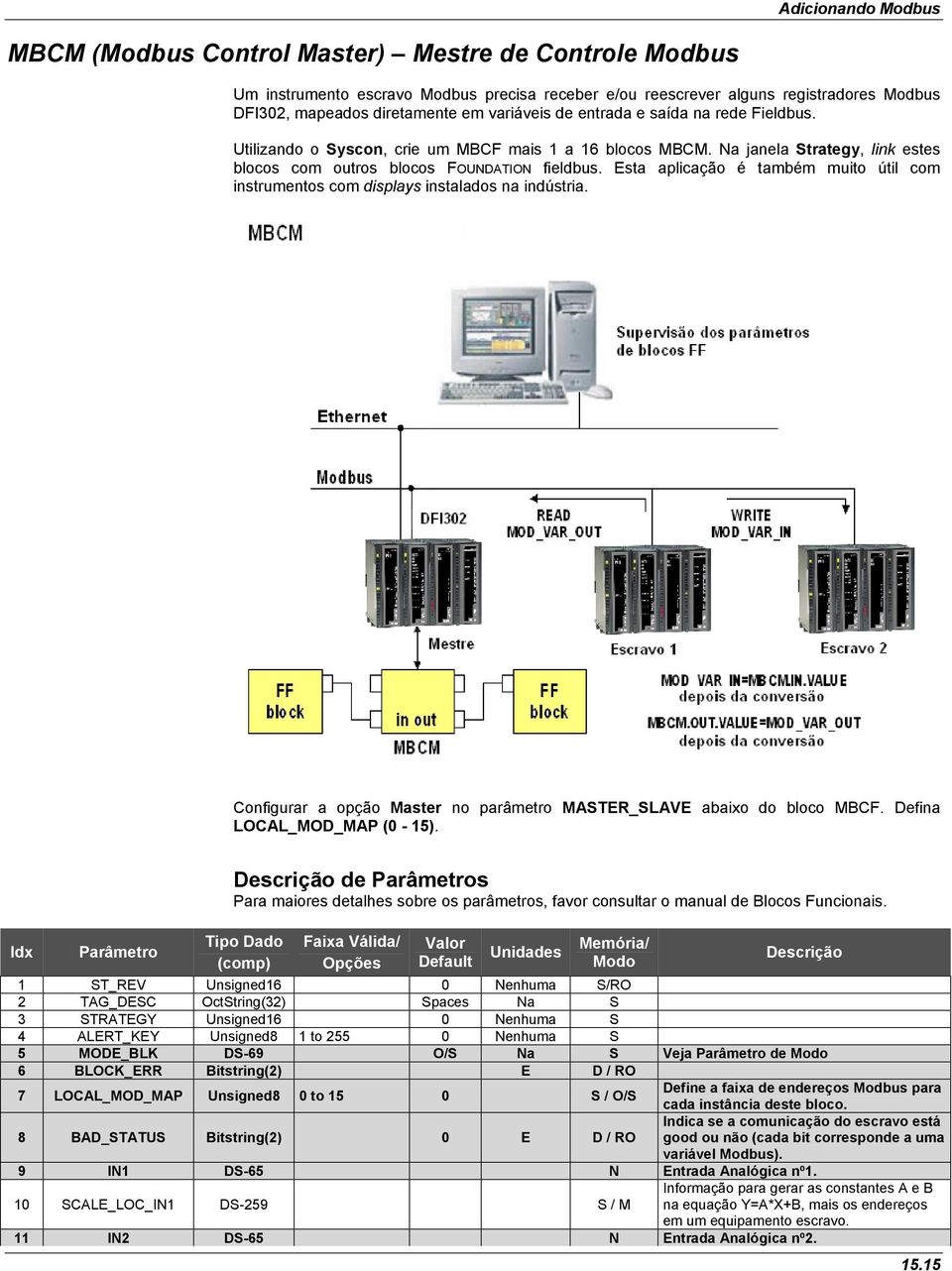 Esta aplicação é também muito útil com instrumentos com displays instalados na indústria. Configurar a opção Master no parâmetro MASTER_SLAVE abaixo do bloco MBCF. Defina LOCAL_MOD_MAP (0-15).