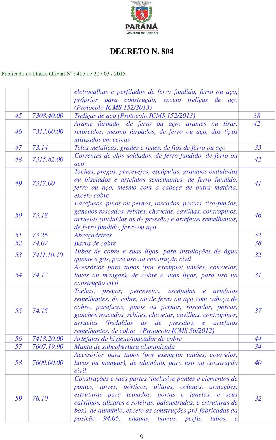 14 Telas metálicas, grades e redes, de fios de ferro ou aço 33 48 7315.82.00 Correntes de elos soldados, de ferro fundido, de ferro ou aço 42 49 7317.