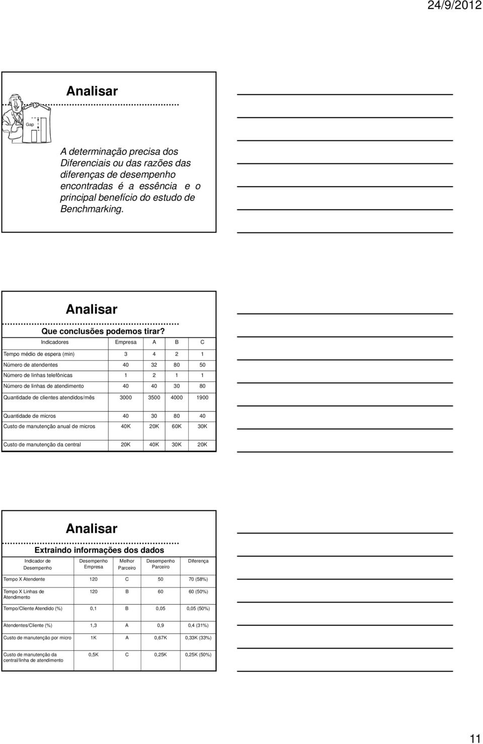 Indicadores Empresa A B C Tempo médio de espera (min) 3 4 2 1 Número de atendentes 40 32 80 50 Número de linhas telefônicas 1 2 1 1 Número de linhas de atendimento 40 40 30 80 Quantidade de clientes