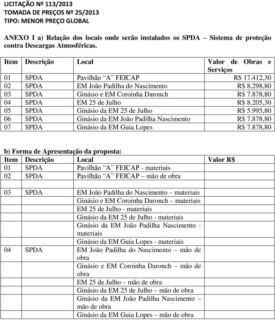 995,80 06 SPDA Ginásio da EM João Padilha Nascimento R$ 7.878,80 07 SPDA Ginásio da EM Guia Lopes R$ 7.