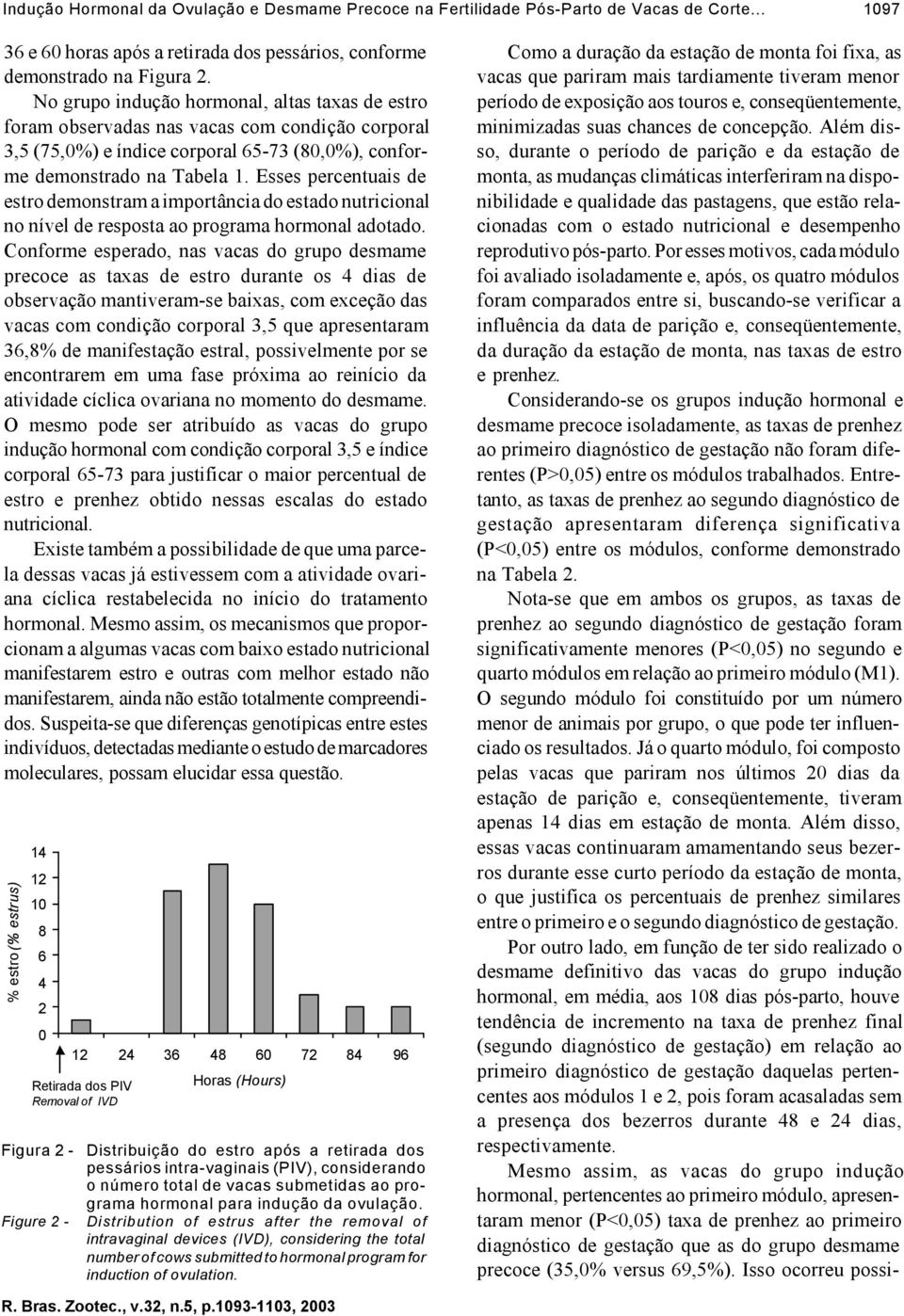 Esses percentuais de estro demonstram a importância do estado nutricional no nível de resposta ao programa hormonal adotado.