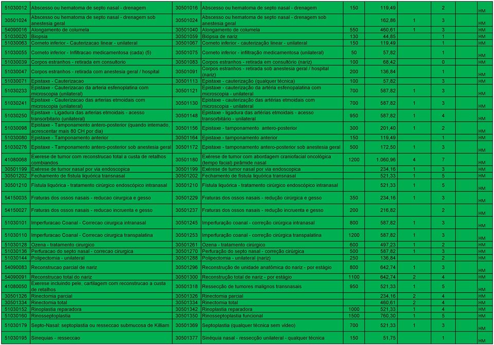 Biópsia de nariz 130 44,85 1 51030063 Corneto inferior - Cauterizacao linear - unilateral 30501067 Corneto inferior - cauterização linear - unilateral 150 119,49 1 51030055 Corneto inferior -