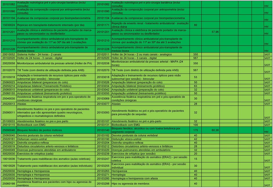 Avaliacao da composicao corporal por bioimpedanciometria Rejeição de enxerto renal - tratamento ambulatorial - avaliação 15030024 Rejeicao em transplante-tratamento internado (por dia) 20101171