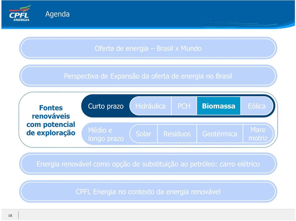 exploração Médio e longo prazo Solar Resíduos Geotérmica Mare motriz Energia renovável